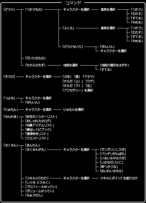 画像ギャラリー No.009のサムネイル画像 / 一見同じようで,実は絶えず進化している!「ドラゴンクエストXI」の発売に合わせて,シリーズにおける“コマンドの変遷”を振り返ってみた