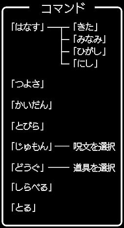 画像ギャラリー No.010のサムネイル画像 / 一見同じようで,実は絶えず進化している!「ドラゴンクエストXI」の発売に合わせて,シリーズにおける“コマンドの変遷”を振り返ってみた