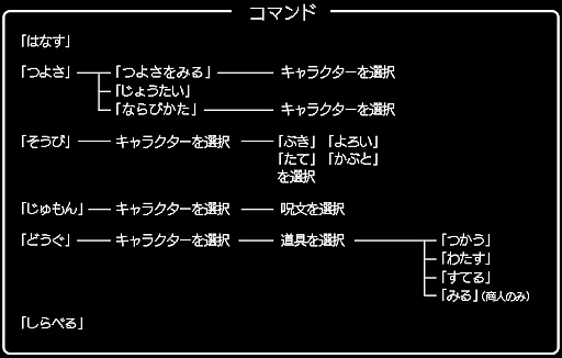 画像ギャラリー No.058のサムネイル画像 / 一見同じようで,実は絶えず進化している!「ドラゴンクエストXI」の発売に合わせて,シリーズにおける“コマンドの変遷”を振り返ってみた