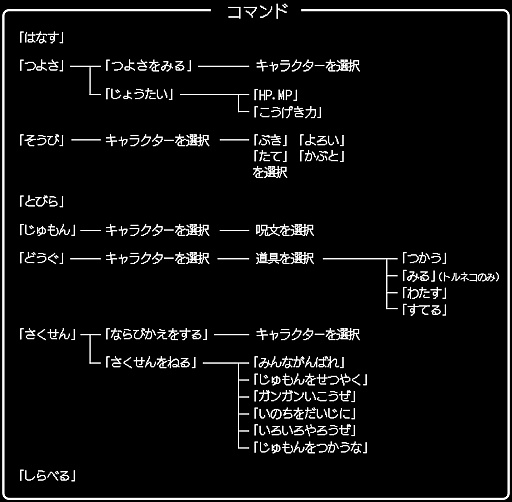 画像ギャラリー No.059のサムネイル画像 / 一見同じようで,実は絶えず進化している!「ドラゴンクエストXI」の発売に合わせて,シリーズにおける“コマンドの変遷”を振り返ってみた