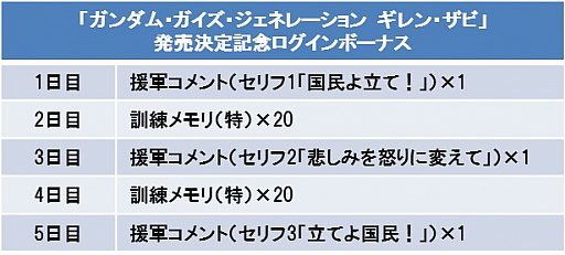 画像ギャラリー No.002のサムネイル画像 / 「スーパーガンダムロワイヤル」,毎日1名にギレン・ザビのフィギュアが当たるキャンペーンが開催