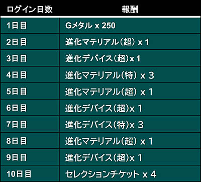 画像ギャラリー No.008のサムネイル画像 / 「スーパーガンダムロワイヤル」，4.5周年記念キャンペーン開催中