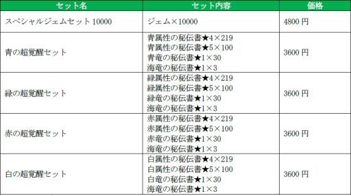 画像ギャラリー No.009のサムネイル画像 / 「戦の海賊」ストーリー第2章5節が公開。新海域「オケアノス海嶺」が登場