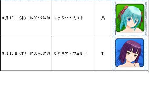 画像ギャラリー No.005のサムネイル画像 / 「天衣創聖ストライクガールズ」,特定メンバーが出現する限定ガチャを実施