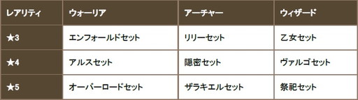 画像ギャラリー No.001のサムネイル画像 / 「クロノドラゴン」,50万DL記念のアイテム配布やガチャイベントなどを実施