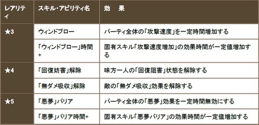 画像ギャラリー No.002のサムネイル画像 / 「クロノドラゴン」,50万DL記念のアイテム配布やガチャイベントなどを実施