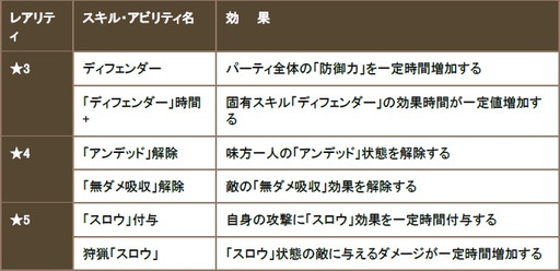 画像ギャラリー No.003のサムネイル画像 / 「クロノドラゴン」,50万DL記念のアイテム配布やガチャイベントなどを実施