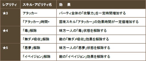 画像ギャラリー No.004のサムネイル画像 / 「クロノドラゴン」,50万DL記念のアイテム配布やガチャイベントなどを実施