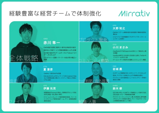 画像ギャラリー No.004のサムネイル画像 / ミラティブのCHROに鈴木 修氏，CPOに大野知之氏が就任。CHRO就任記念の対談イベントが東京で11月6日に開催決定