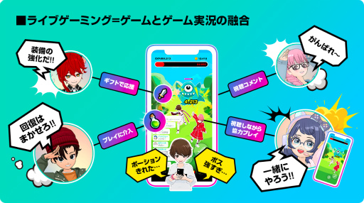 画像ギャラリー No.002のサムネイル画像 / ミラティブ,ライブゲーミング関連売上が月間1億円を突破