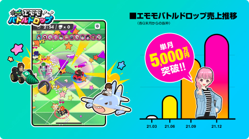 画像ギャラリー No.003のサムネイル画像 / ミラティブ,ライブゲーミング関連売上が月間1億円を突破