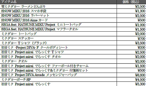 画像ギャラリー No.005のサムネイル画像 / 「初音ミク -Project DIVA- X」，AIR DOとのコラボ開始。オーディオプログラムなどに初音ミク関連の機内サービスが登場
