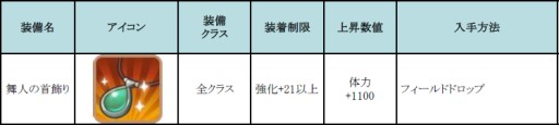 画像ギャラリー No.018のサムネイル画像 / 「フィンガーナイツ」次期アップデートで第4の装備「ルーン」が追加決定