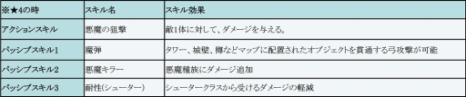 画像ギャラリー No.023のサムネイル画像 / 「フィンガーナイツ」,GWイベント「氷結界の龍神」を4月28日に開催