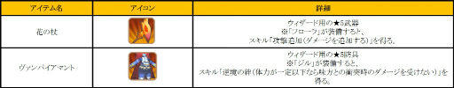 画像ギャラリー No.004のサムネイル画像 / 「フィンガーナイツ」でイベント「パートナー育成計画」が12月1日に開始