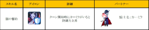 画像ギャラリー No.008のサムネイル画像 / 「フィンガーナイツ」でイベント「パートナー育成計画」が12月1日に開始