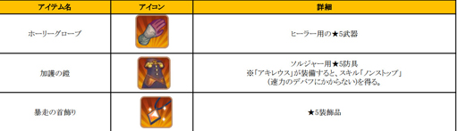 画像ギャラリー No.008のサムネイル画像 / 「フィンガーナイツ」,12月15日より「はぴはぴ!クリスマスないつ」を実施