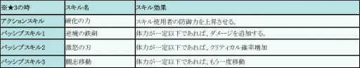 画像ギャラリー No.012のサムネイル画像 / 「フィンガーナイツ」で「初詣、神社は酉のテリトリー」イベントが実施決定