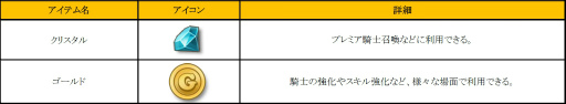 画像ギャラリー No.006のサムネイル画像 / 「フィンガーナイツ」で“ソルジャー&ヒーラー育成計画”が1月12日に実施