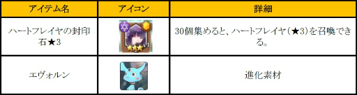 画像ギャラリー No.006のサムネイル画像 / 「フィンガーナイツ」,新英雄騎士を仲間にできるバレンタイン企画が開催決定