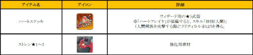 画像ギャラリー No.007のサムネイル画像 / 「フィンガーナイツ」,新英雄騎士を仲間にできるバレンタイン企画が開催決定