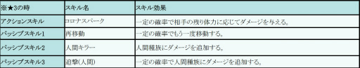 画像ギャラリー No.012のサムネイル画像 / 「フィンガーナイツ」,新英雄騎士を仲間にできるバレンタイン企画が開催決定