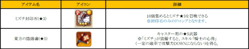 画像ギャラリー No.007のサムネイル画像 / 「フィンガーナイツ」，DAILYスペシャルイベントラッシュが配信決定