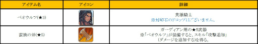 画像ギャラリー No.013のサムネイル画像 / 「フィンガーナイツ」，DAILYスペシャルイベントラッシュが配信決定