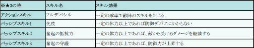 画像ギャラリー No.015のサムネイル画像 / 「フィンガーナイツ」,英雄騎士ロビンフッド&ハーゲンがイベントに出現