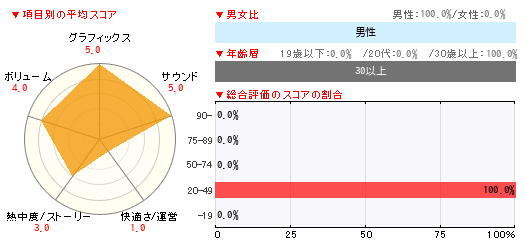 グラフ