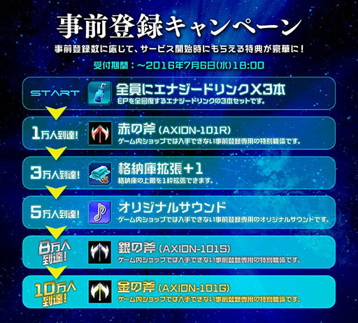 画像ギャラリー No.003のサムネイル画像 / iOS向け弾幕系シューティング「サイヴァリア・リアセンブル」の事前登録受付がスタート。限定機体“金の斧”など,さまざまな特典を用意