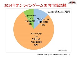 画像ギャラリー No.041のサムネイル画像 / これからはHTML5ゲームの時代が来る？　月間総PV611億のYahoo! JAPANが放つ，“第三のゲームプラットフォーム”