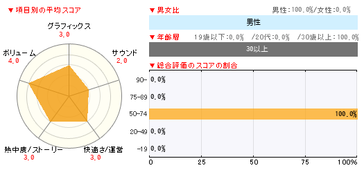 グラフ