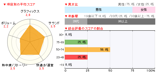 グラフ