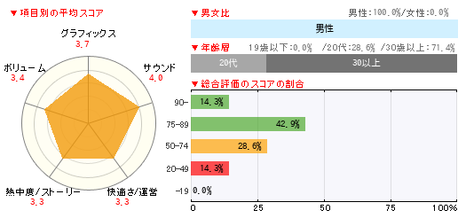 グラフ
