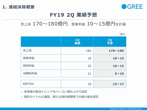 画像ギャラリー No.007のサムネイル画像 / 「アナザーエデン」のガチャ問題に対するグリーの見解も示された，同社の2019年第1四半期の決算説明会をレポート