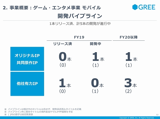 画像ギャラリー No.008のサムネイル画像 / 「アナザーエデン」のガチャ問題に対するグリーの見解も示された，同社の2019年第1四半期の決算説明会をレポート