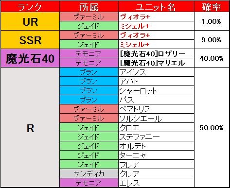 画像ギャラリー No.006のサムネイル画像 / 「ブレイヴガール レイヴンズ」プラチナ募集で「夏のお得な大キャンペーン」を実施