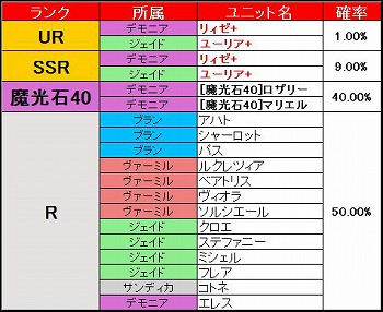 画像ギャラリー No.010のサムネイル画像 / 「ブレイヴガール レイヴンズ」,ハロウィンイベントを復刻開催