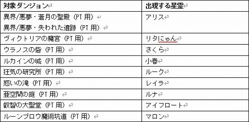画像ギャラリー No.011のサムネイル画像 / 「星界神話 -ASTRAL TALE-」に，新星霊「戯遊の双星・アン＆シイ」が登場