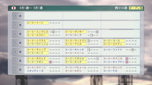画像ギャラリー No.008のサムネイル画像 / 「Winning Post 8 2016」は前作購入者にとって買いなのか? PC版を遊んだ男色ディーノがおすすめポイントを掘り下げてみた