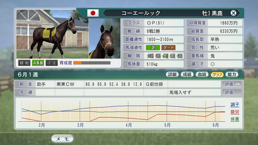 画像ギャラリー No.009のサムネイル画像 / 「Winning Post 8 2016」は前作購入者にとって買いなのか? PC版を遊んだ男色ディーノがおすすめポイントを掘り下げてみた