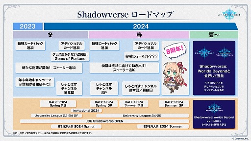 画像ギャラリー No.002のサムネイル画像 / 「Shadowverse」，今後のロードマップを公開。「しゃどばすチャンネルSP第29回 最新情報大解禁生放送」発表内容まとめ