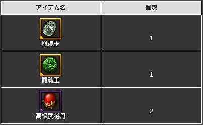 画像ギャラリー No.004のサムネイル画像 / 「ヘクサウォーズ」,西遊記シリーズ第2弾「孫悟空」が高級ガチャに登場