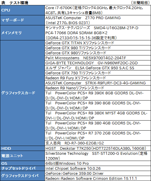 画像ギャラリー No.010のサムネイル画像 / GeForceとRadeonは現状，どこまでDirectX 12に最適化されているのか。「Ashes of the Singularity」で計15製品をテスト