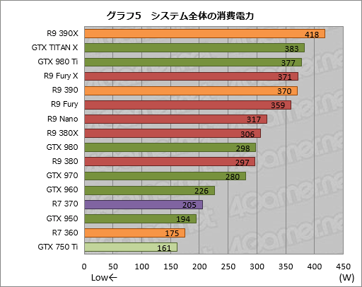 画像ギャラリー No.026のサムネイル画像 / GeForceとRadeonは現状，どこまでDirectX 12に最適化されているのか。「Ashes of the Singularity」で計15製品をテスト