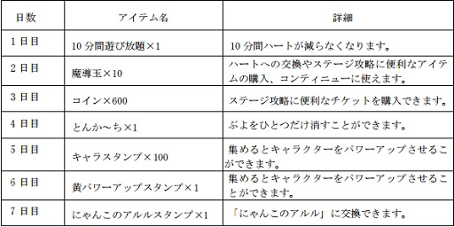 画像ギャラリー No.005のサムネイル画像 / 「ぷよぷよ!!タッチ」,火山をイメージした「エリア7」が登場