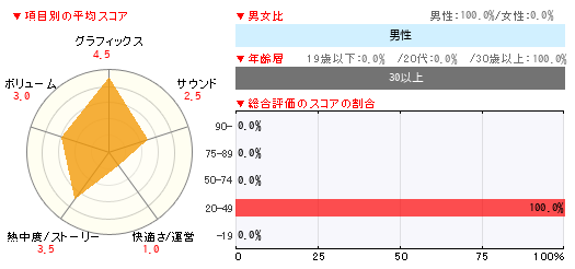 グラフ