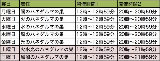 画像ギャラリー No.003のサムネイル画像 / 「絢爛乙女ガールズストライカー」でクリスマス8大キャンペーンがスタート