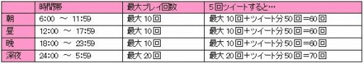 画像ギャラリー No.001のサムネイル画像 / 「ヴァルキリーアイゼン」にじよめで事前登録受付がスタート。フライングガチャも